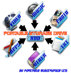 Portable Storage Drive
